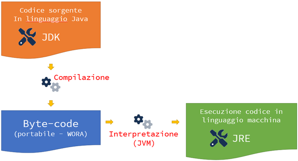 Il linguaggio Java