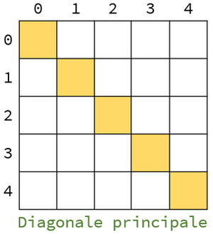 Diagonale principale