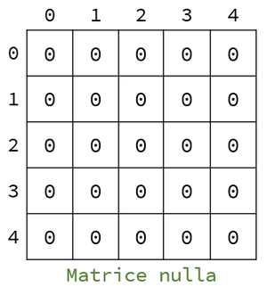 Matrice nulla