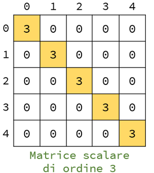Matrice scalare di ordine 3