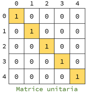 Matrice unitaria