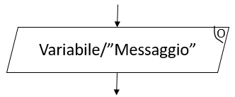Blocco di output