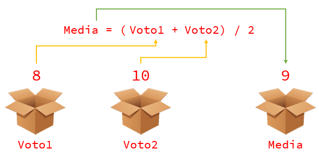 Variabile
